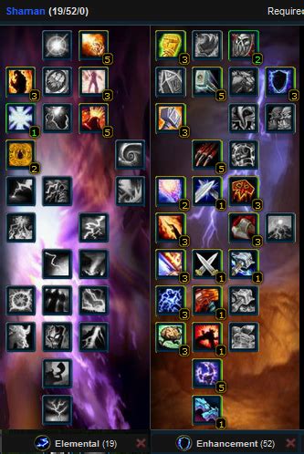WotLK [Enhancement] BiS gear and spell priority from .